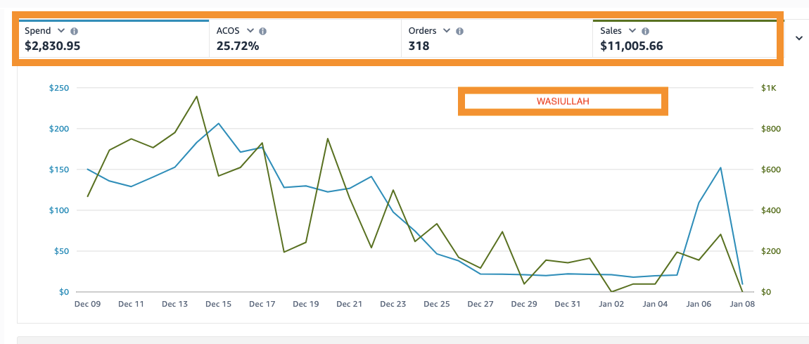 Case Study 2 dashboard comparison exhibit four